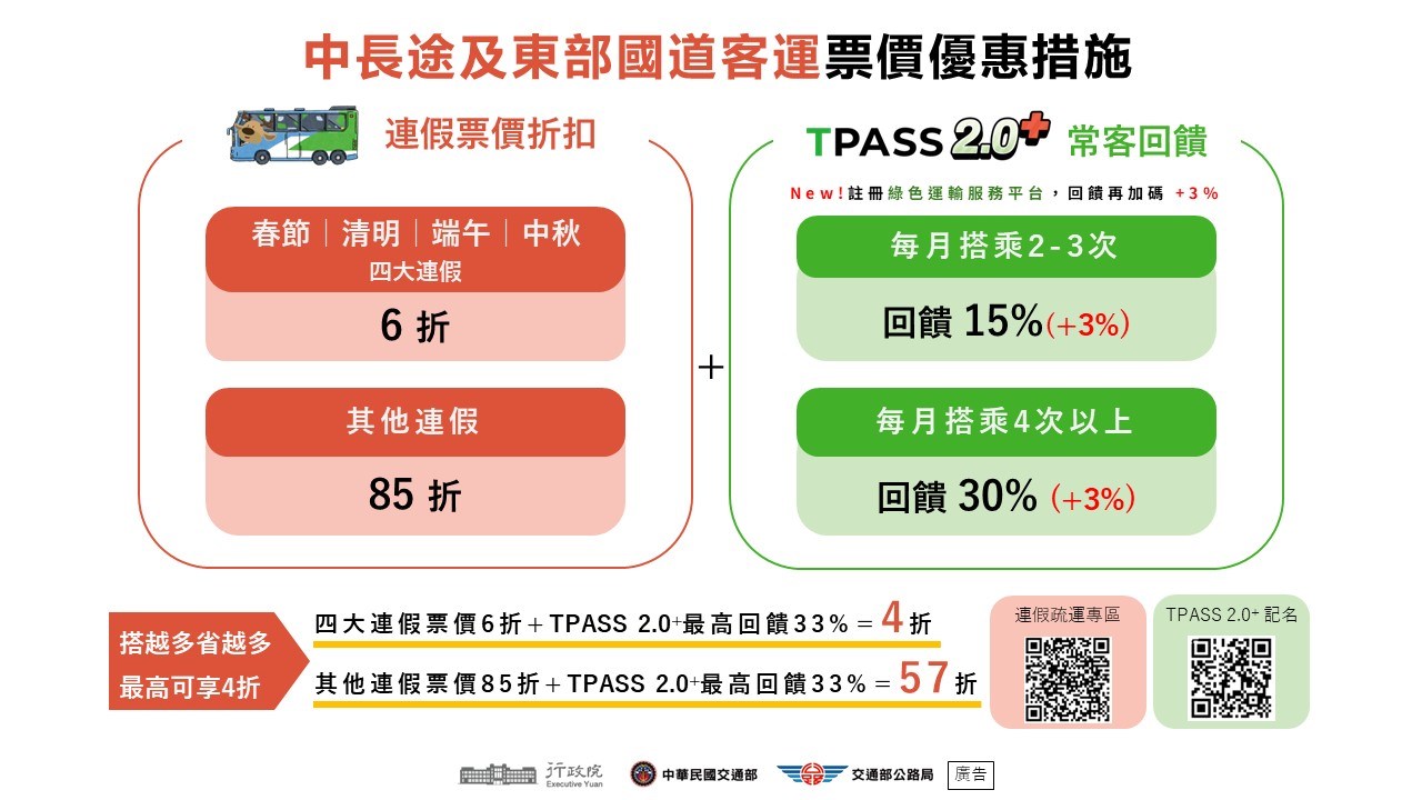 中長途及東部國道客運優惠措施