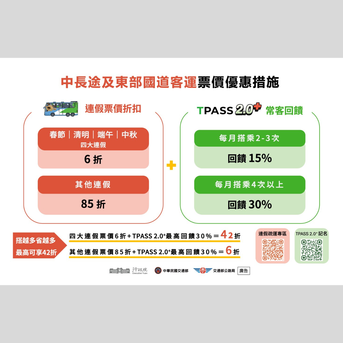 中長途及東部國道客運優惠措施