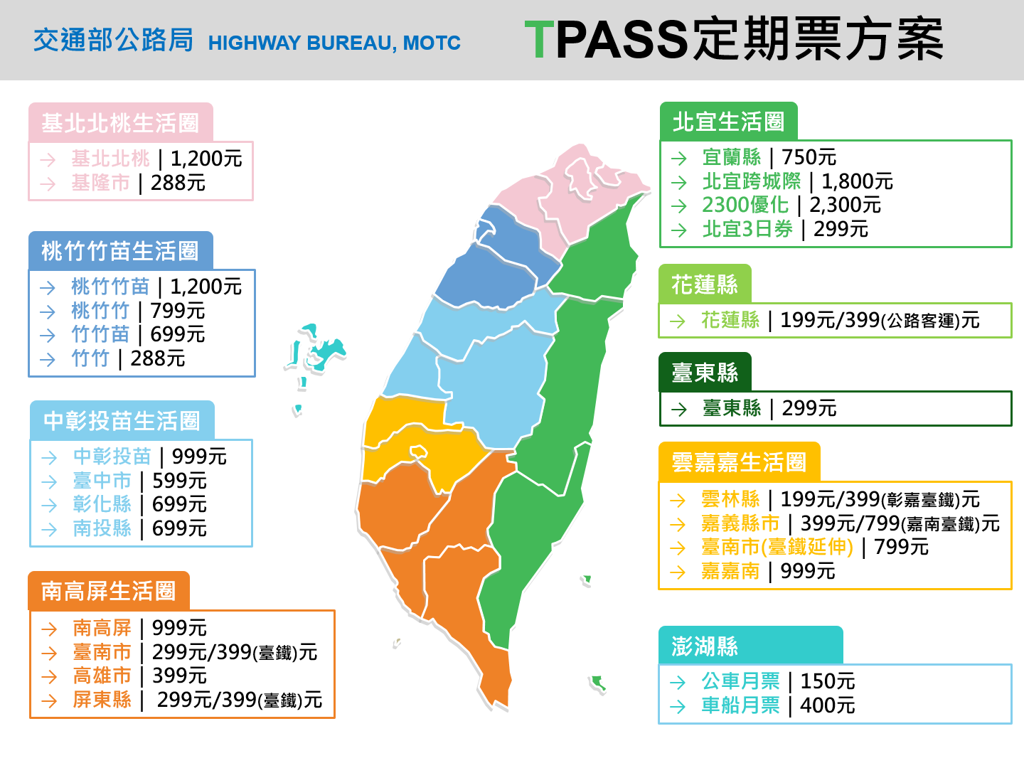 全台月票方案(115.01.21) (2).png