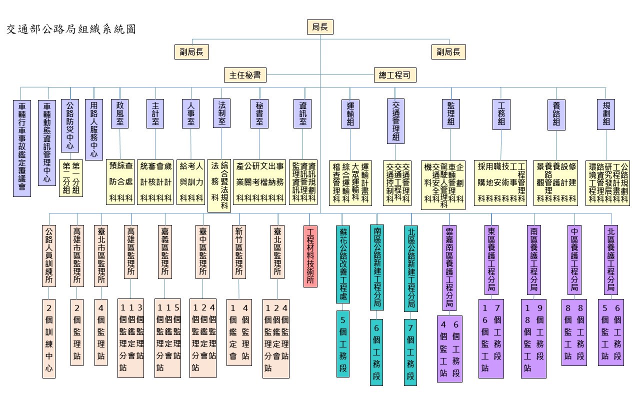 網頁_1120915中文組織架構圖.jpg