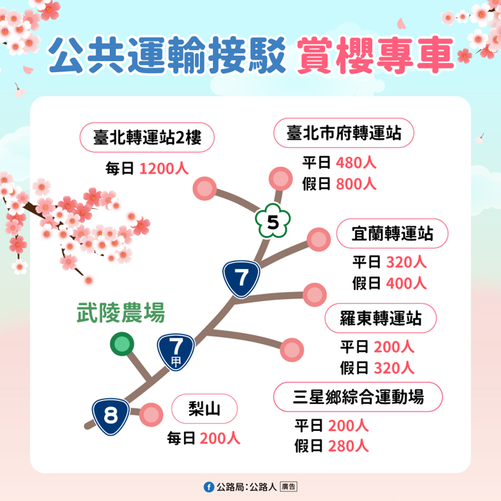 武陵櫻花季賞櫻專車