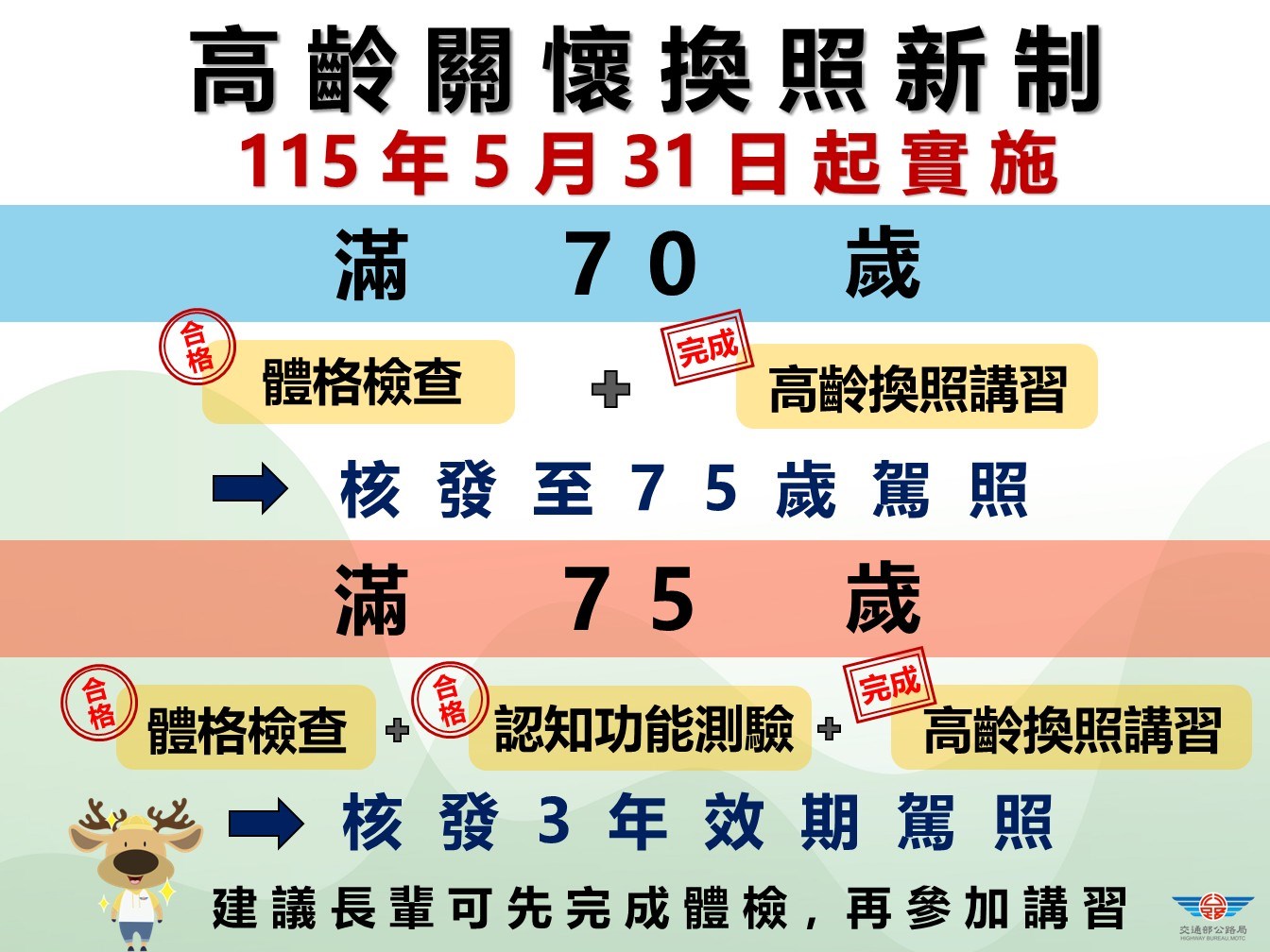 1 高齡關懷換照新制.JPG