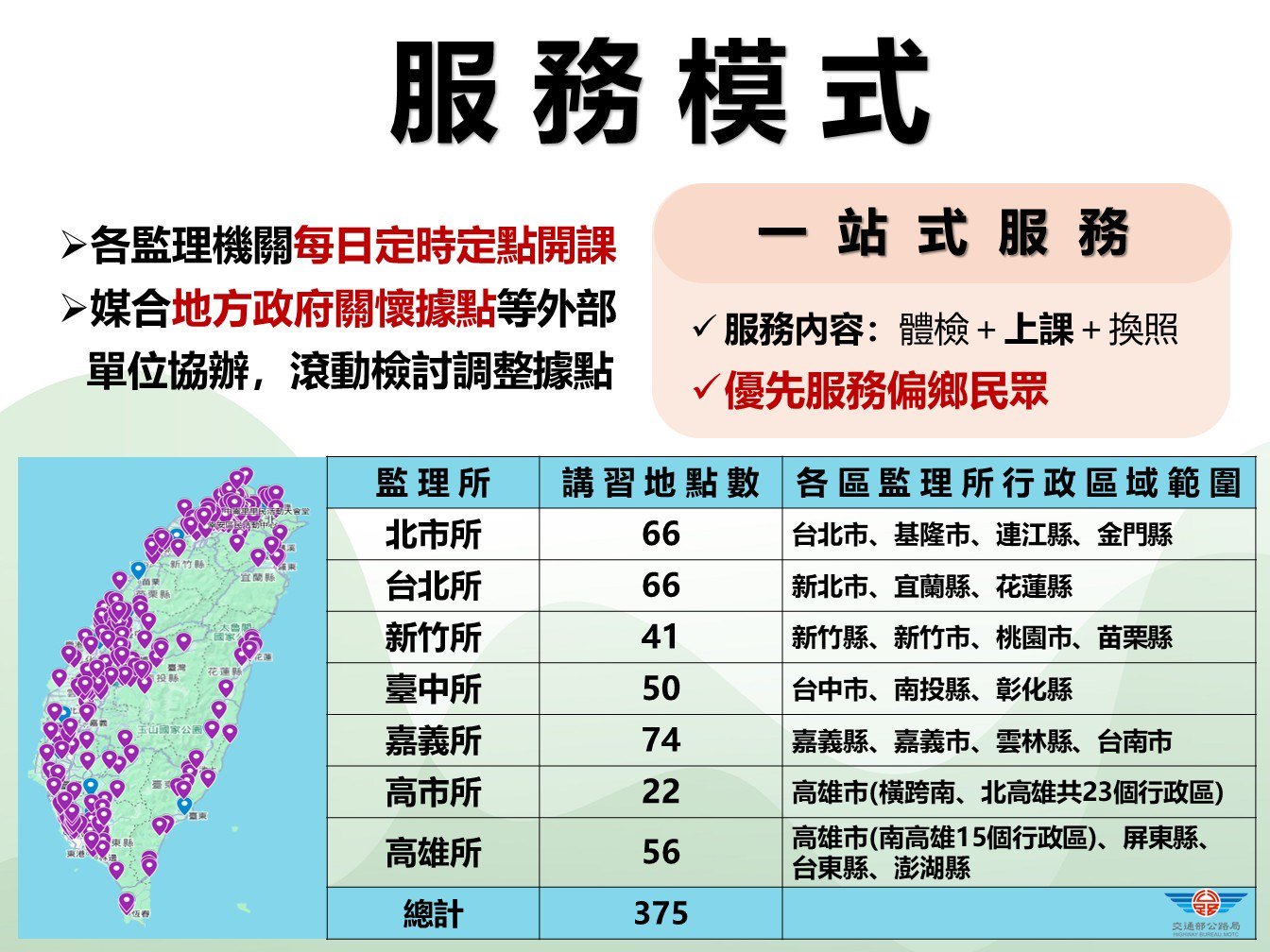 3 服務模式.JPG