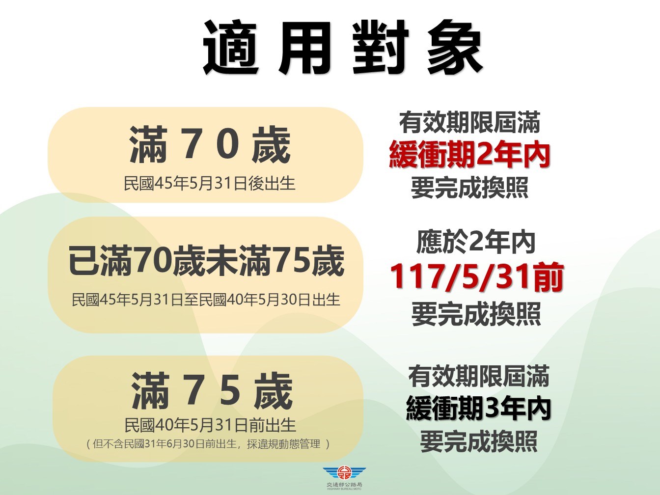 2 適用對象.JPG