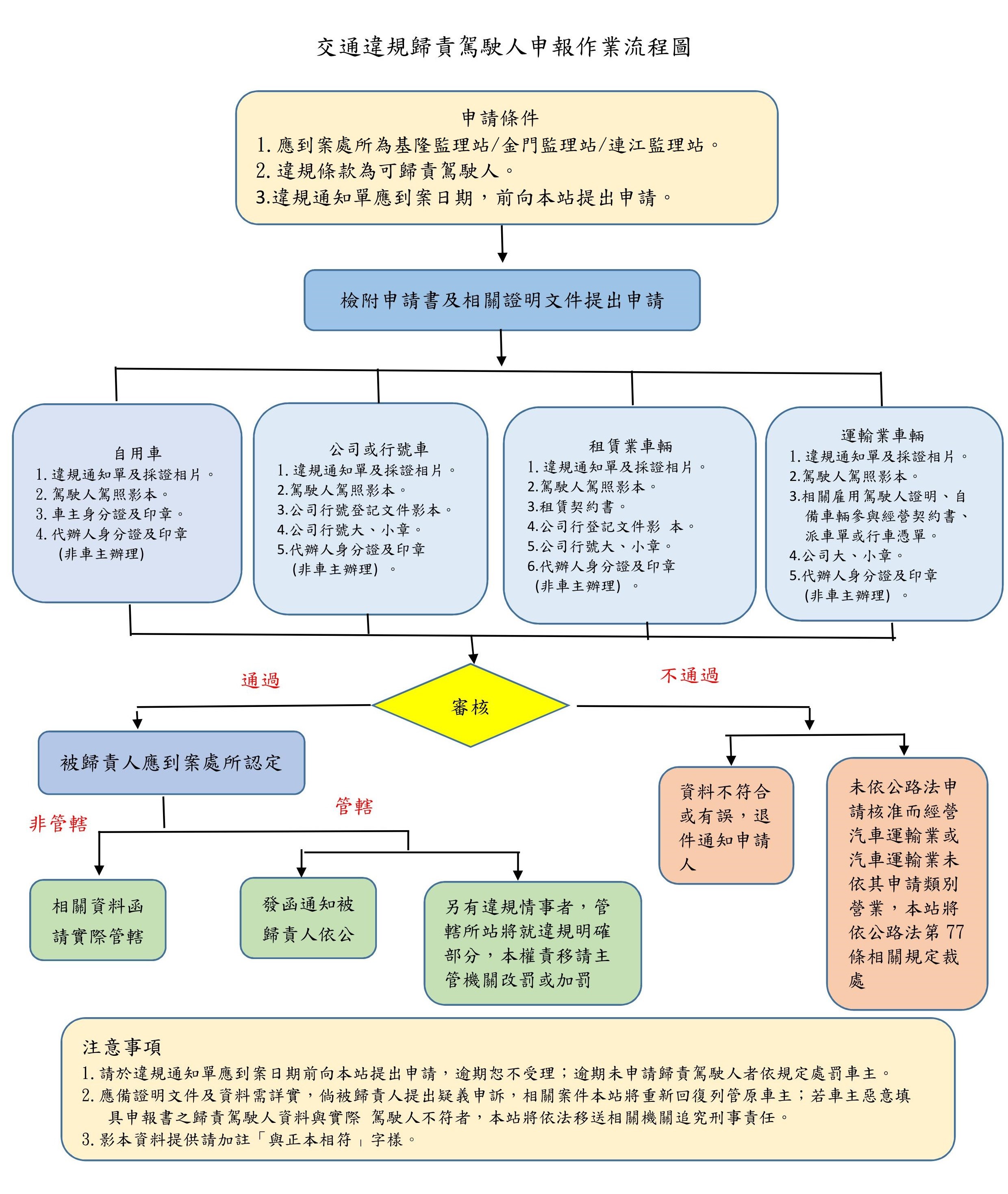 歸責圖.jpg
