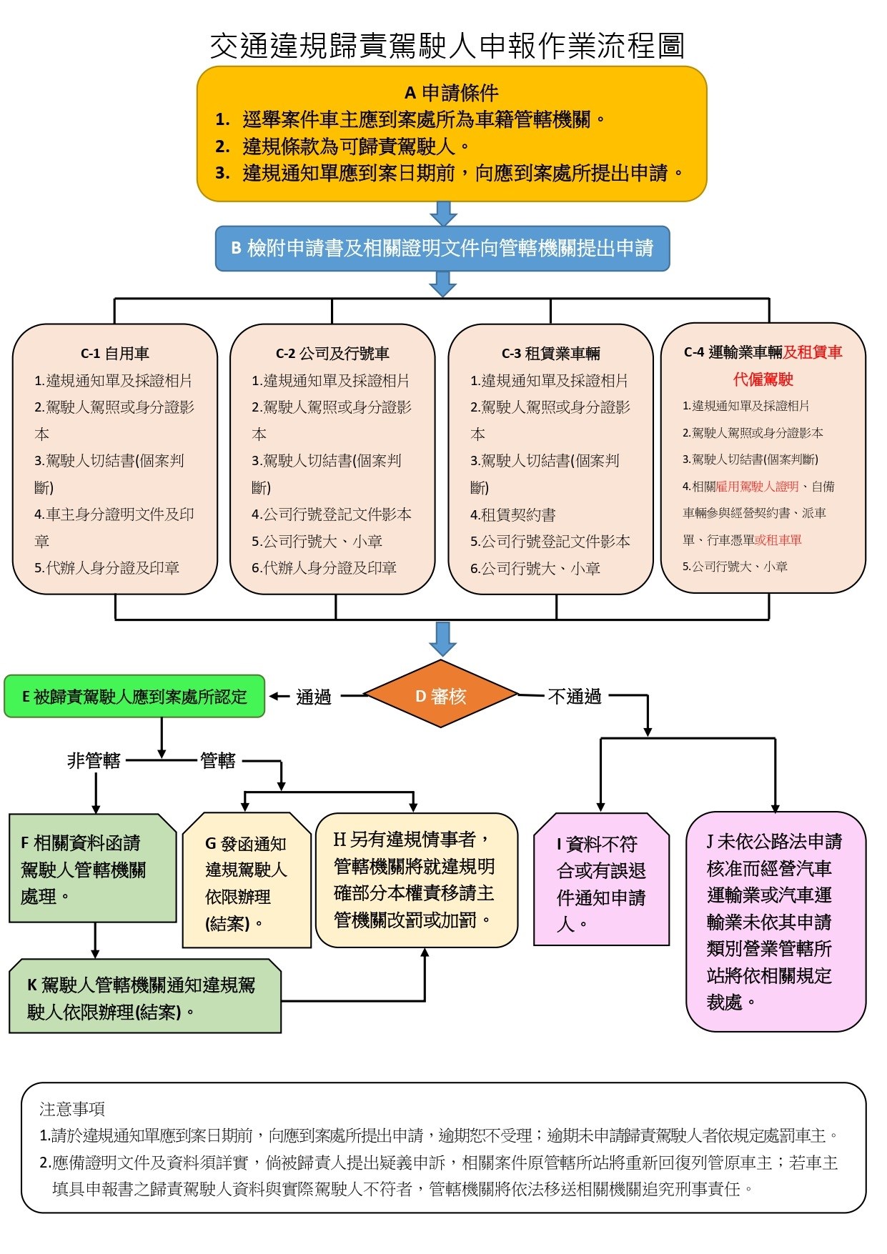 申報作業流程圖.jpg