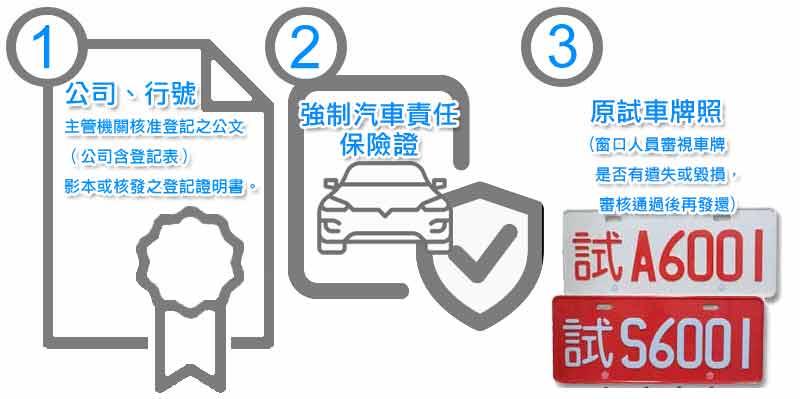 1.申請業者之公司、行號主管機關核准公文(公司含登記表)影本。2.強制汽車責任保險(保險證效期一個月)。3.原試車牌照(窗口人員審視車牌是否有遺失或毁損，審核通過後再發還)。