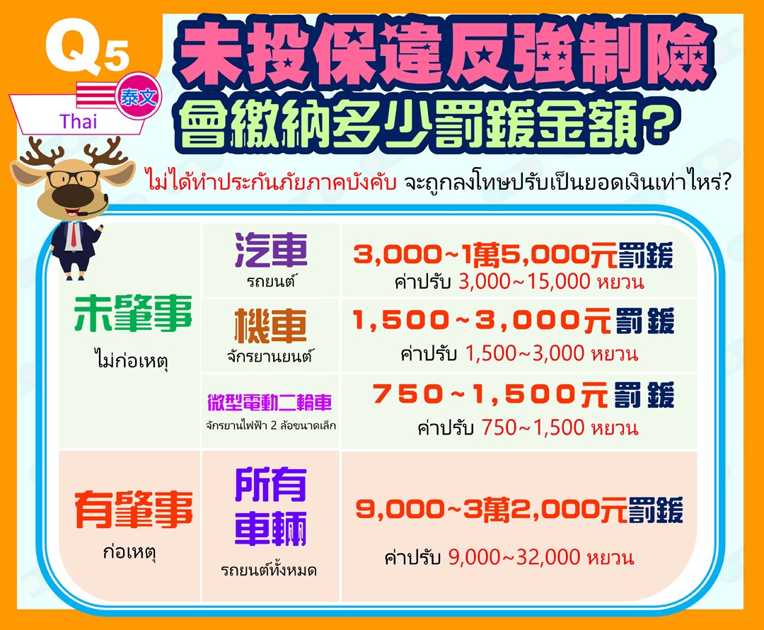 未投保違反強制險要繳多少罰鍰