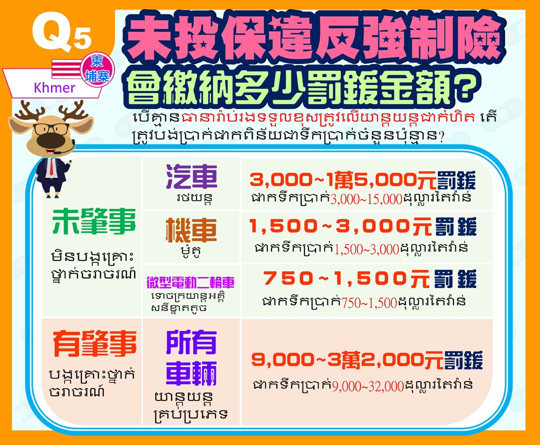 未投保違反強制險要繳多少罰鍰