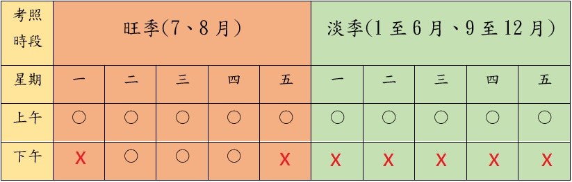 服務場次及時間表