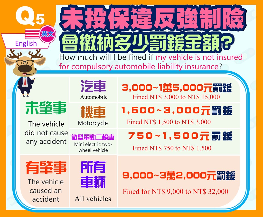 未投保違反強制險要繳多少罰鍰