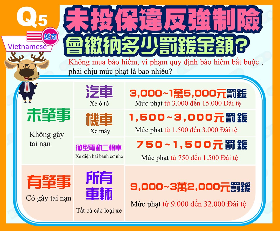 未投保違反強制險要繳多少罰鍰