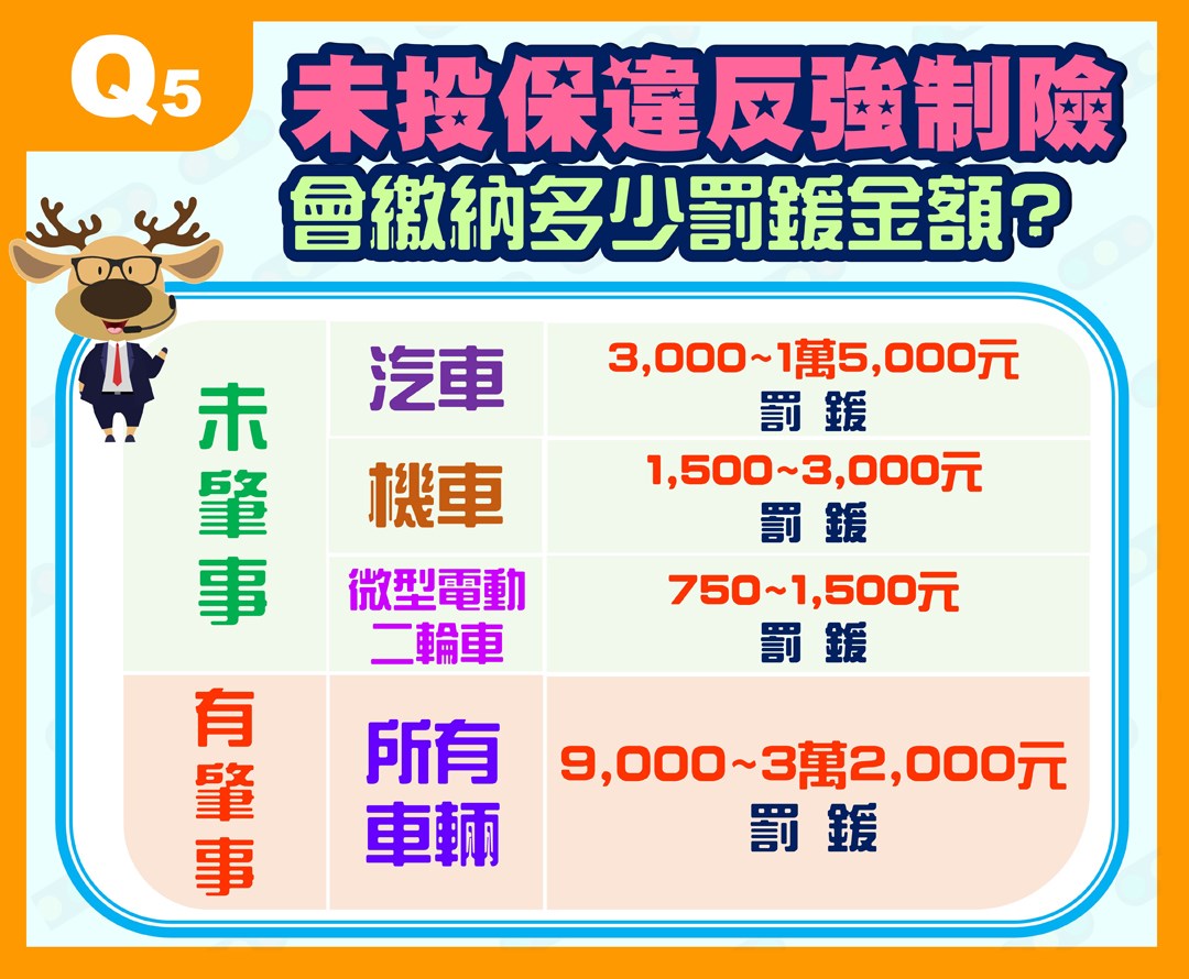 未投保違反強制險要繳多少罰鍰