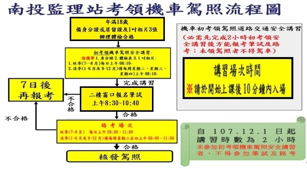 南投監理站考領機車駕照流程圖.jpg