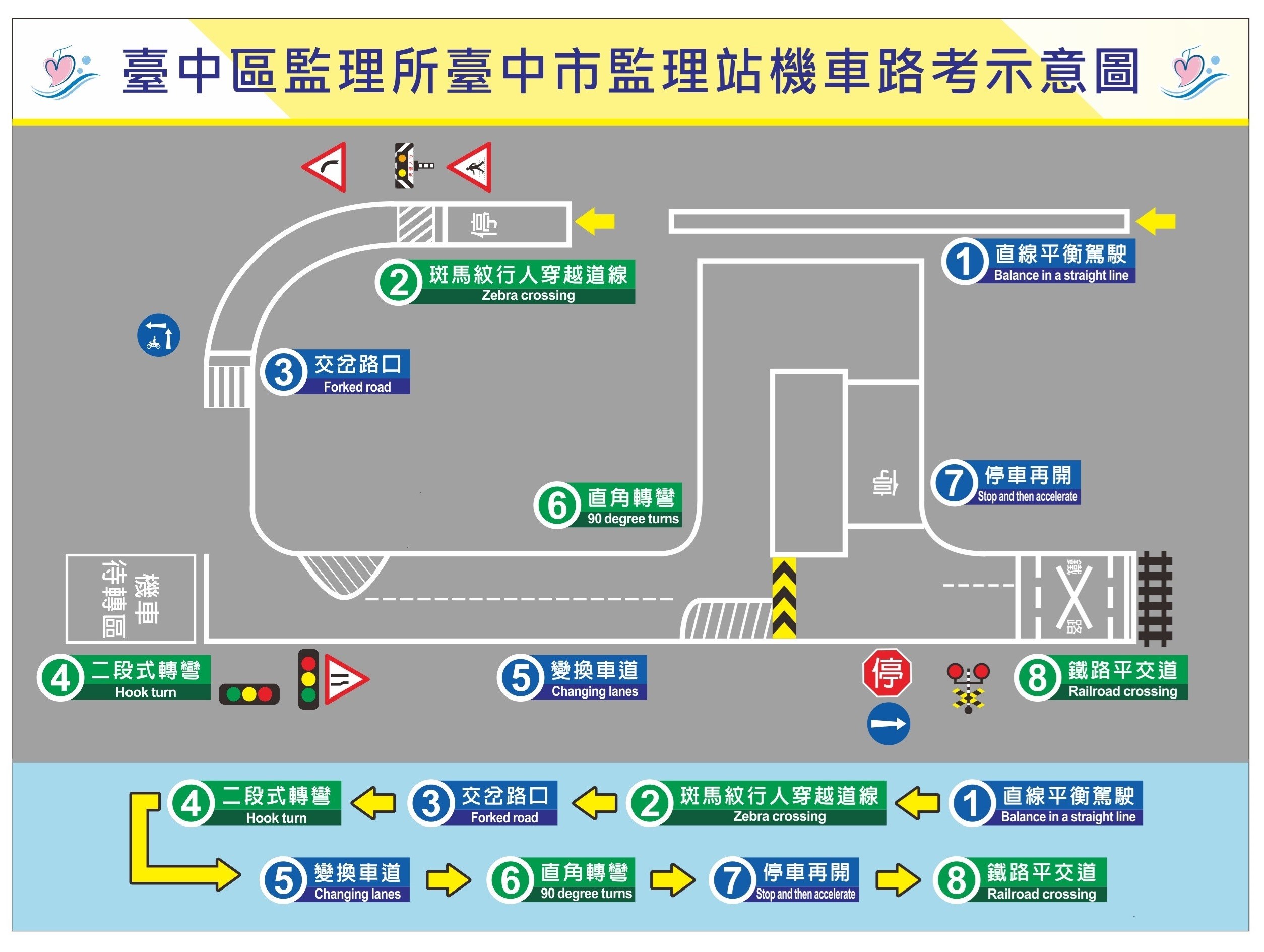 臺中市監理站機車路考示意圖