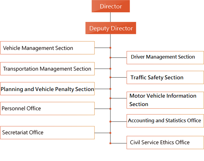 img-organization-en-1080806.png