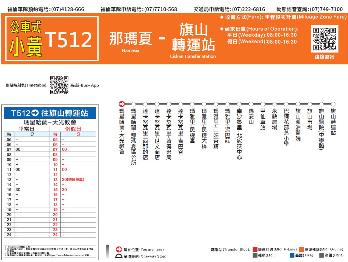 T512路線圖