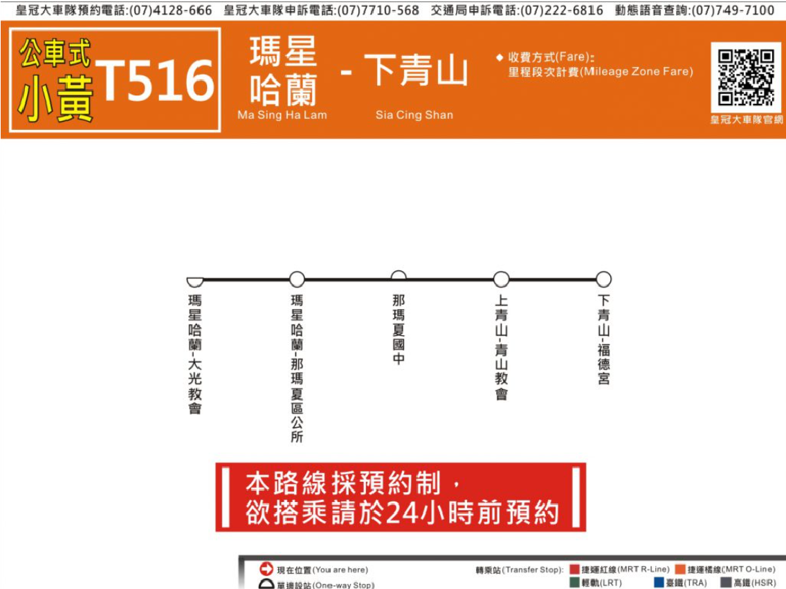 T516路線圖