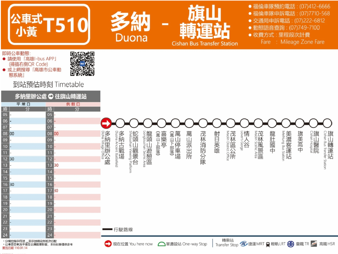 T510路線圖