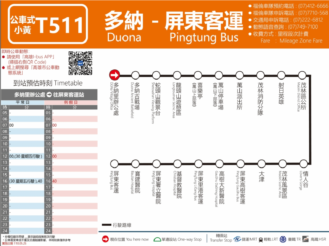 T511路線圖