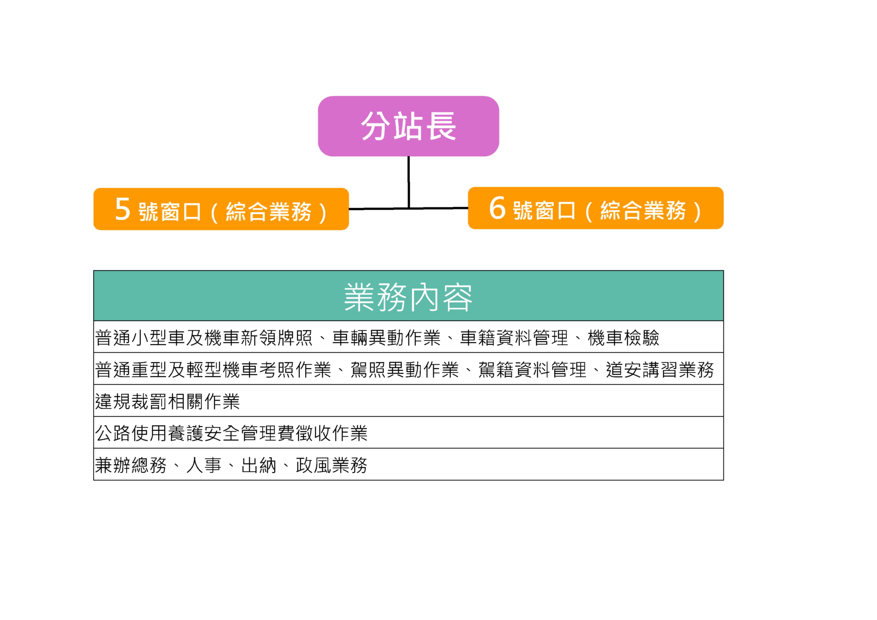 分站執掌.jpg