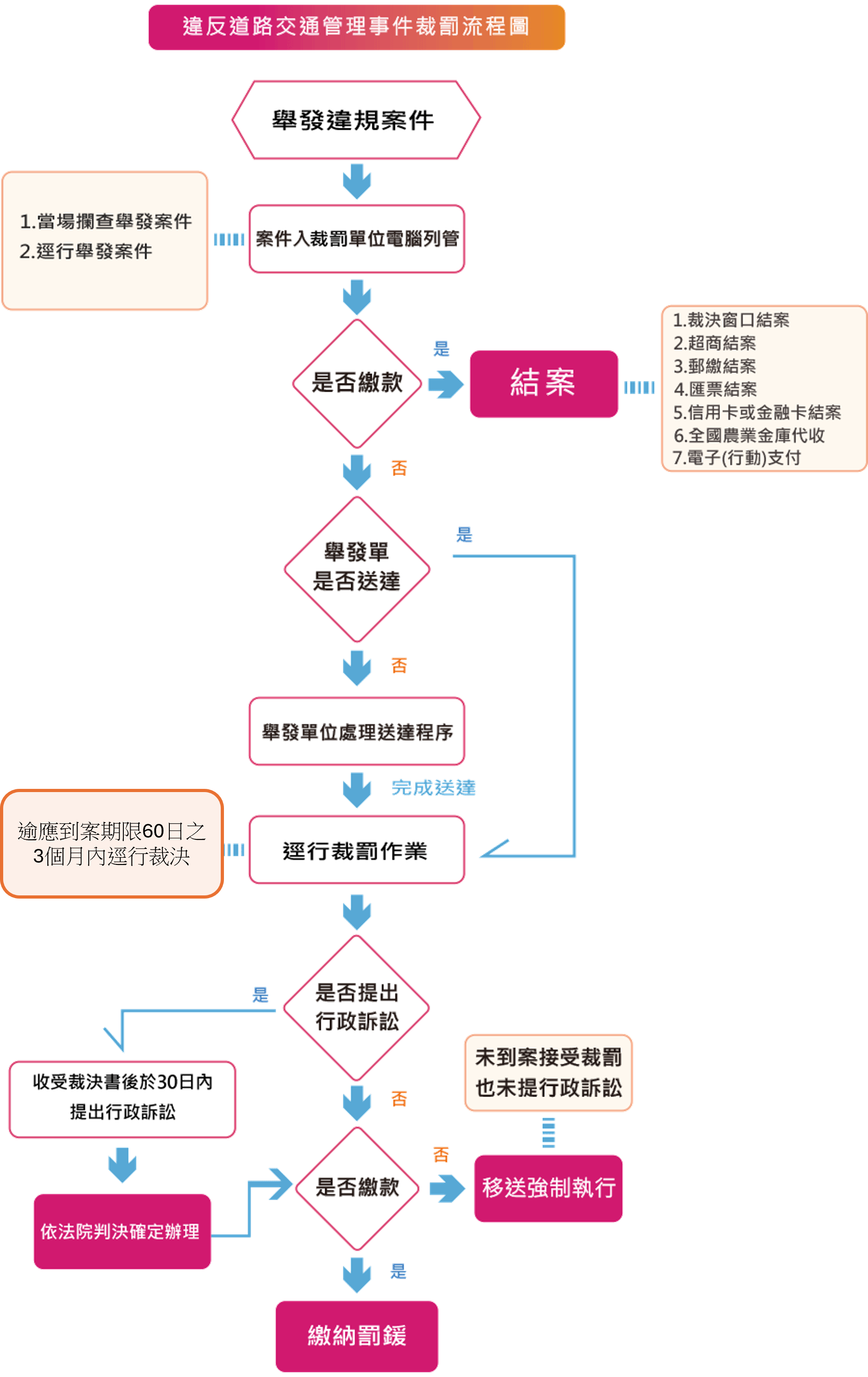 流程圖1.png