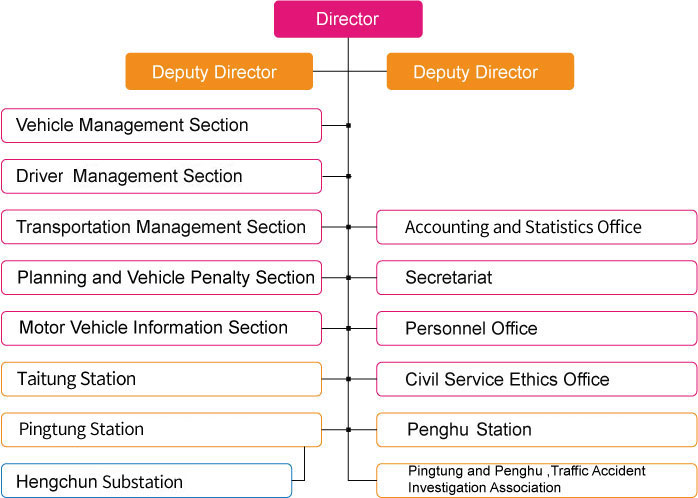 Organization chart.jpg