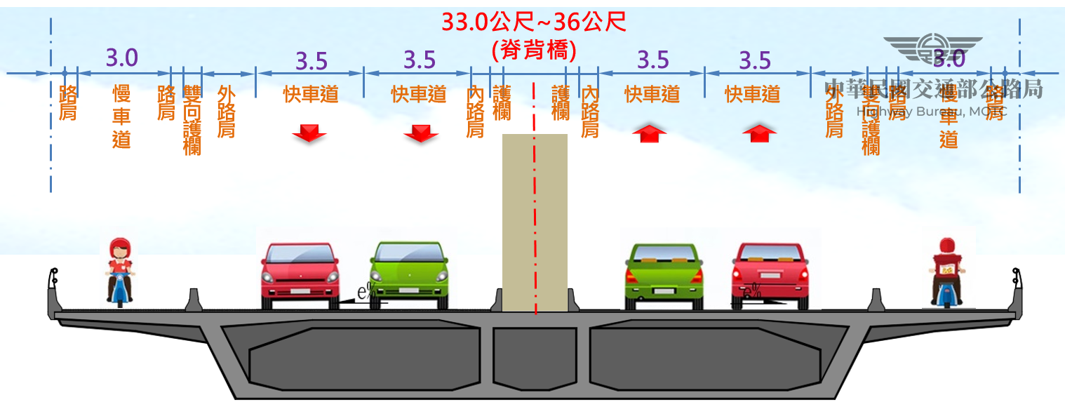 主橋段斷面圖