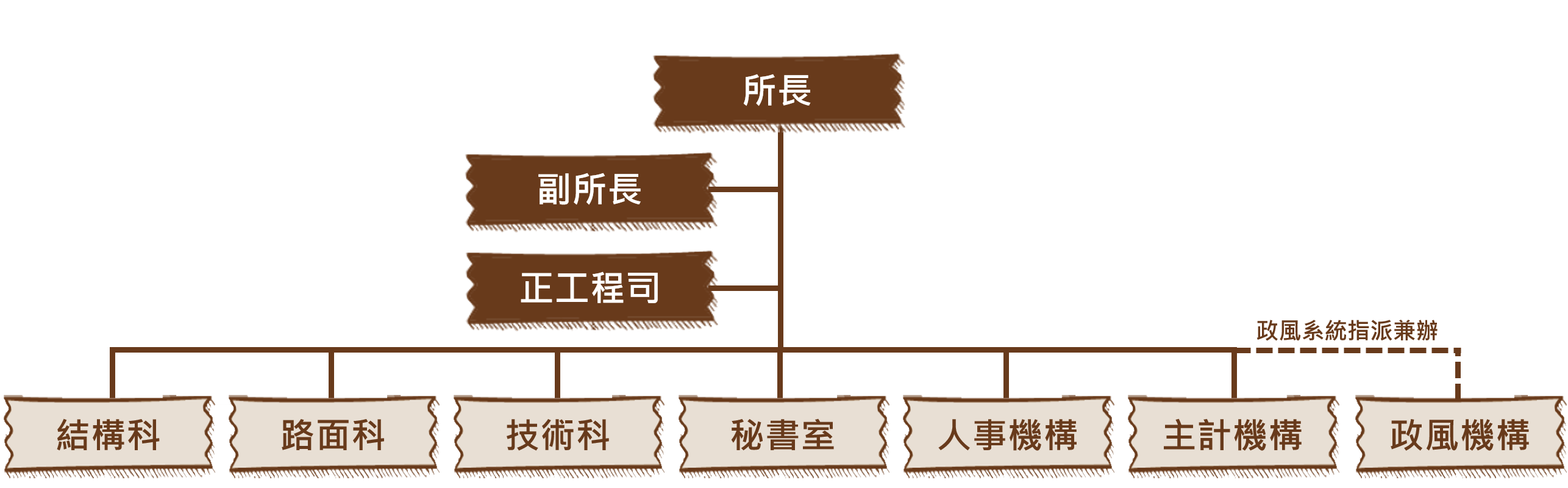 本所組織系統圖.png