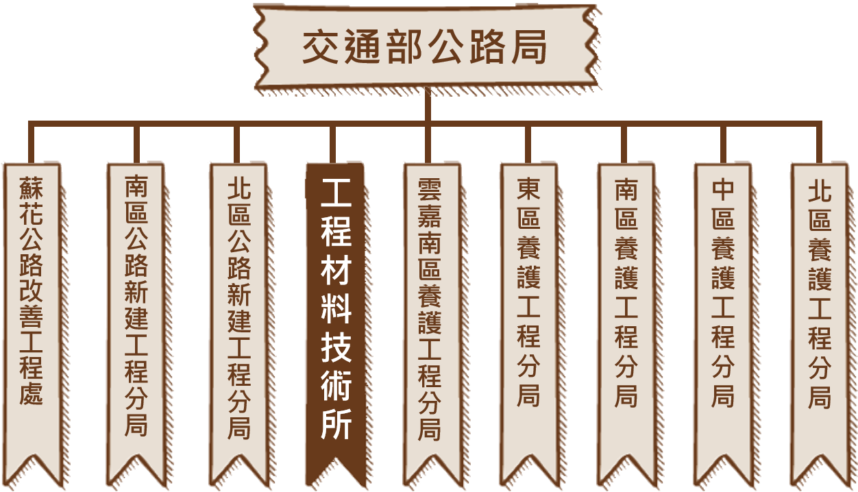 本所與公路局各工程單位之關係.png