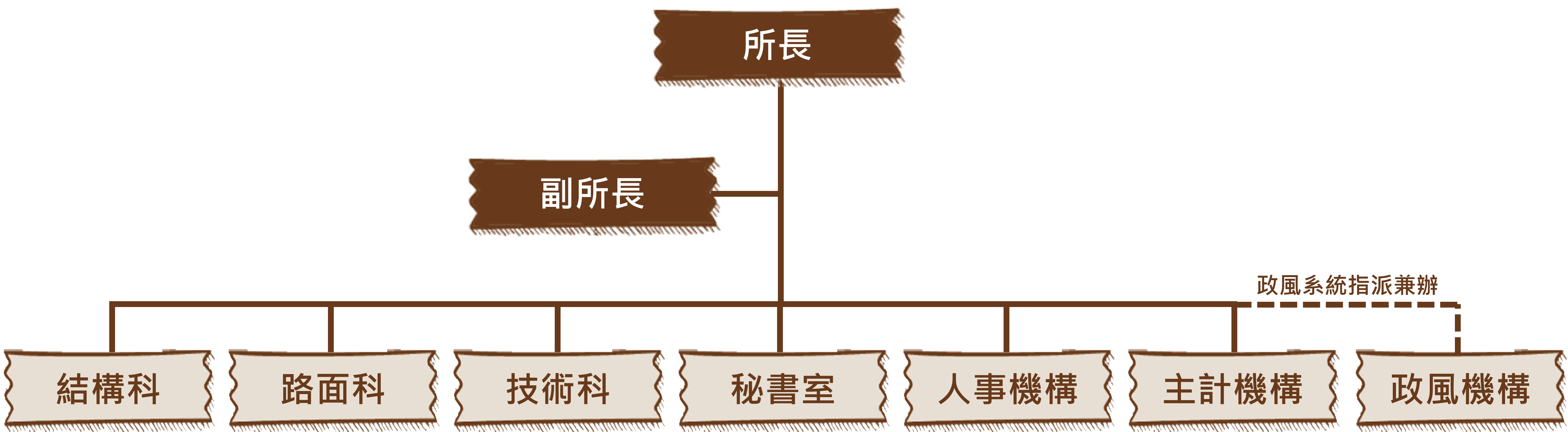 本所組織系統圖.png