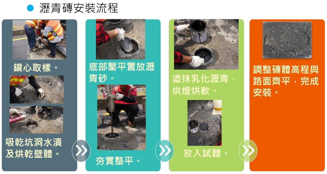 瀝青磚之安裝工法流程.jpg
