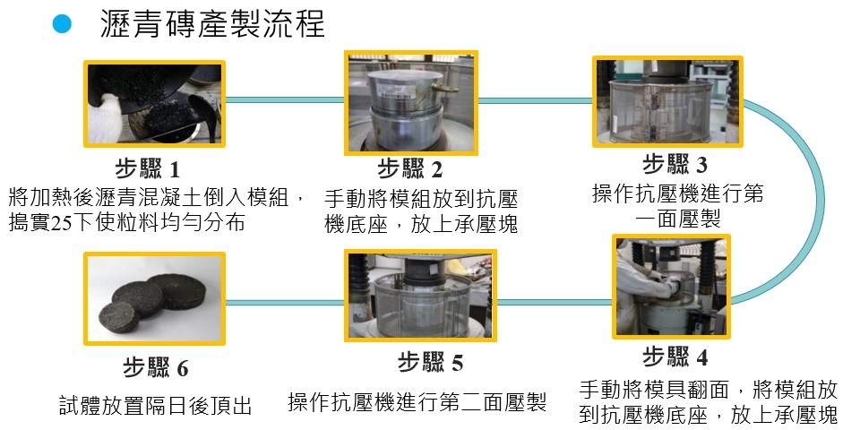 瀝青磚之產製方法流程.jpg