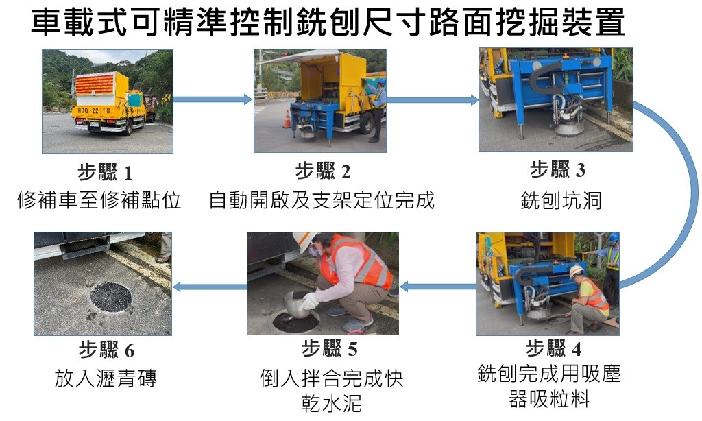 車載式流程圖.jpg