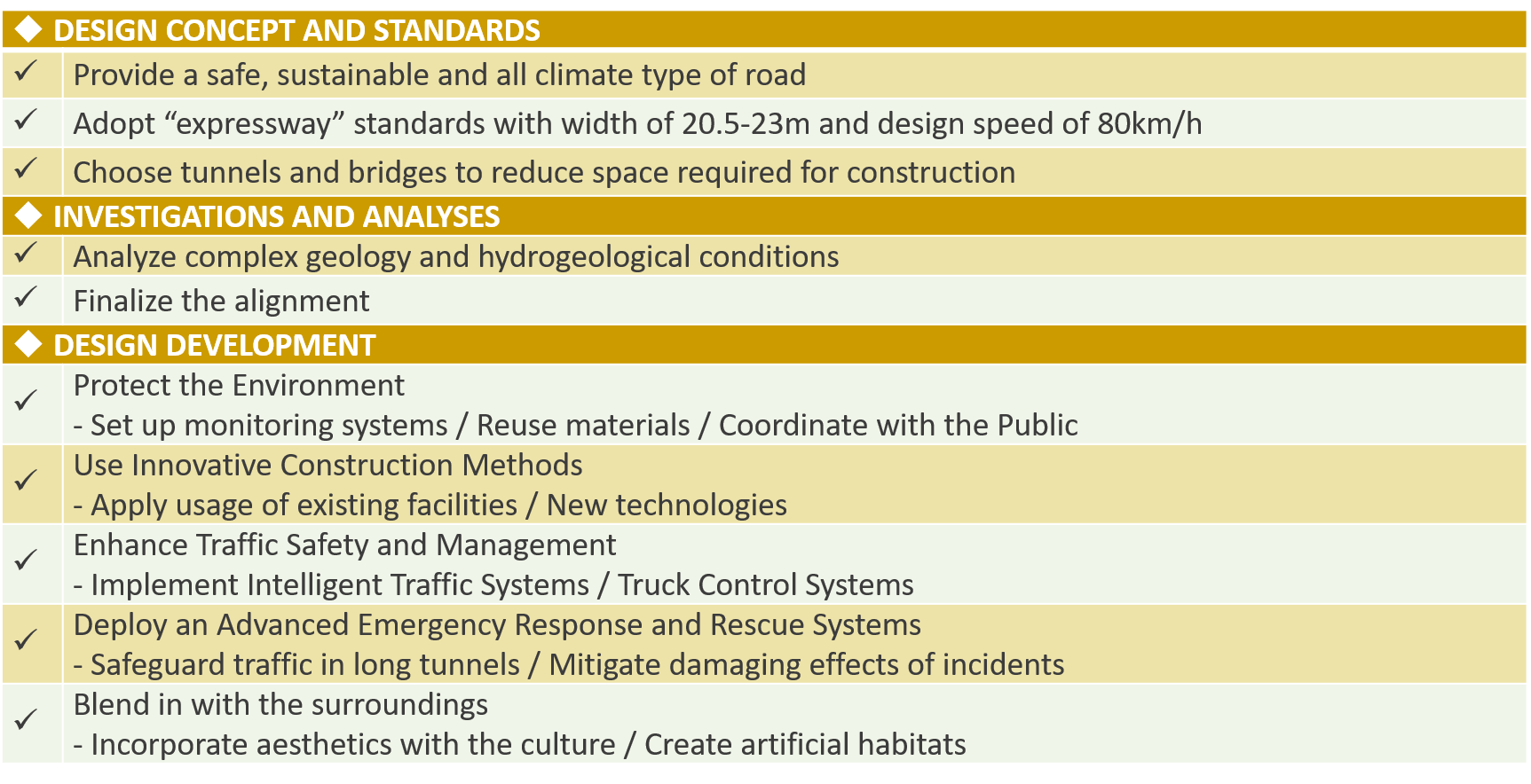 Table of design concept and functional requirements