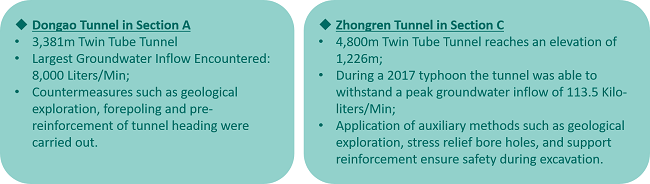 Dongao Tunnel in Section A, Zhongren Tunnel in Section C