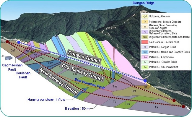 Figure shows geological investigation and distribution.