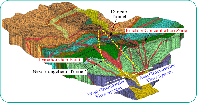Figure shows hydrogeological investigation to determine the origin of groundwater inflow.