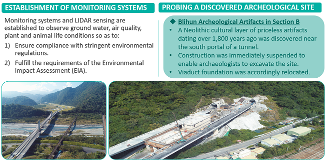 ESTABLISHMENT OF MONITORING SYSTEMS, PROBING A DISCOVERED ARCHEOLOGICAL SITE