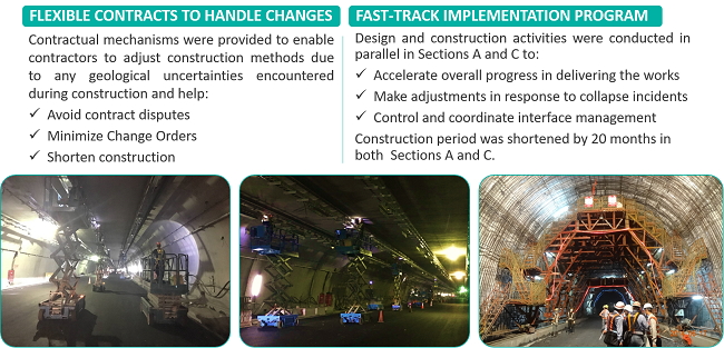 Innovative Construction Methods FLEXIBLE CONTRACTS