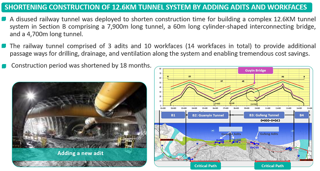 SHORTENING CONSTRUCTION OF 12.6KM TUNNEL SYSTEM BY ADDING ADITS AND WORKFACES