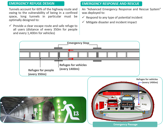 Deploying an Advanced Emergency Response and Rescue System, EMERGENCY REFUGE DESIGN