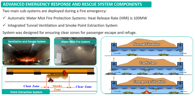 ADVANCED EMERGENCY RESPONSE AND RESCUE SYSTEM COMPONENTS