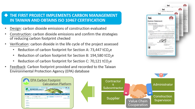 THE FIRST PROJECT IMPLEMENTS CARBON MANAGEMENT IN TAIWAN AND OBTAINS ISO 10467 CERTIFICATION