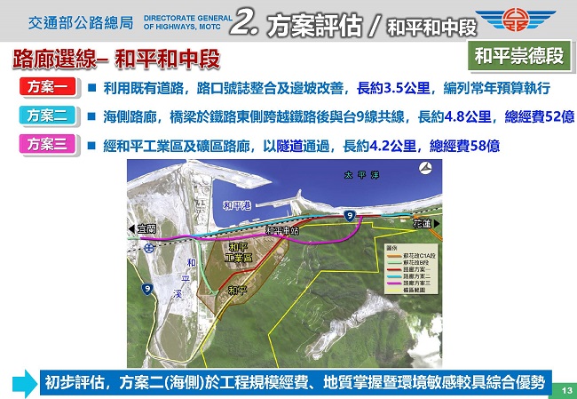 和平崇德段:方案1路廊線既有道路邊坡改善長約3.5公里編列常年預算。方案2海側路廊撟梁與台9線共線,長約4.8公里52億。方案3經和平工業區以隧道長4.2公里58億