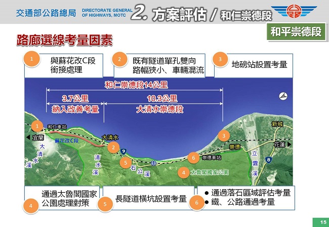 路廊選線考量因素1.與蘇花改C段銜接處理2.隧道單孔雙向路幅狹小3.地磅站設置考量4.通過太魯閣國家公園處理對策5.長隧道橫坑設置考量6.落石區與鐵、公路通過考量