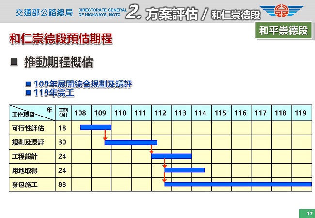 和仁崇德段推動期程概估:推動期程估,109年展開規劃,119年完工