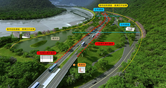 生物遷徙廊道研究示意圖