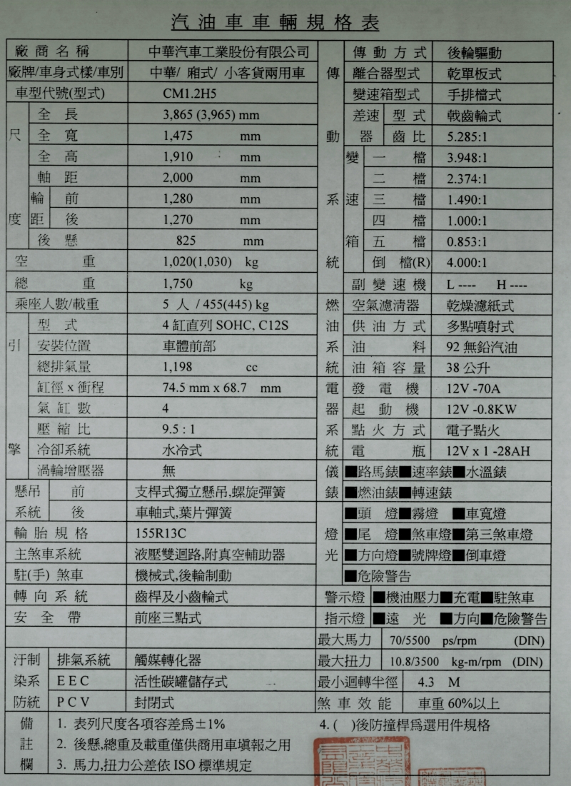 中華CM1.2H5-1