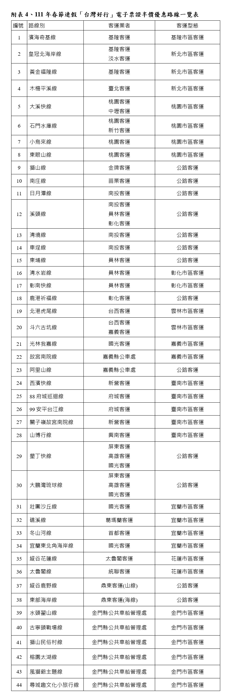 附表-4